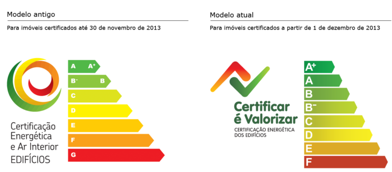 Etiqueta de certificação energética de imóvel em Portugal